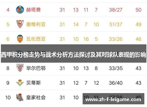 西甲积分榜走势与战术分析方法探讨及其对球队表现的影响