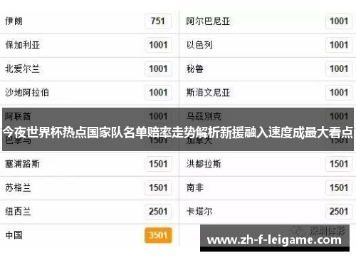 今夜世界杯热点国家队名单赔率走势解析新援融入速度成最大看点