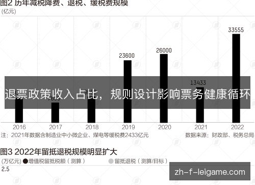 退票政策收入占比,规则设计影响票务健康循环 退票政策收入占比,规则设计影响票务健康循环
